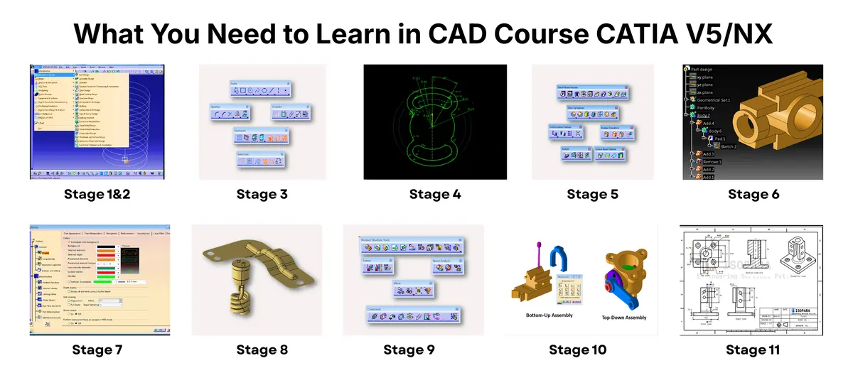Learn Beginners CAD Course in CATIA V5 / NX: Basic to Advanced